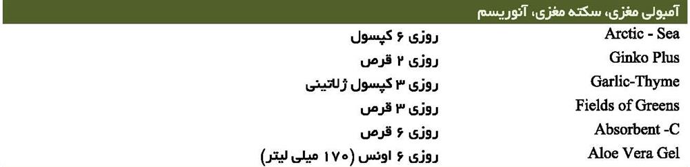 آمبولی مغزی، سکته مغزی، آنوریسم