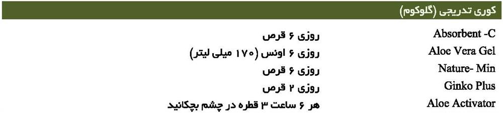 کوری تدریجی (گلوکوم)