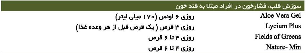 سوزش قلب، فشار خون در افراد مبتلا به قند خون